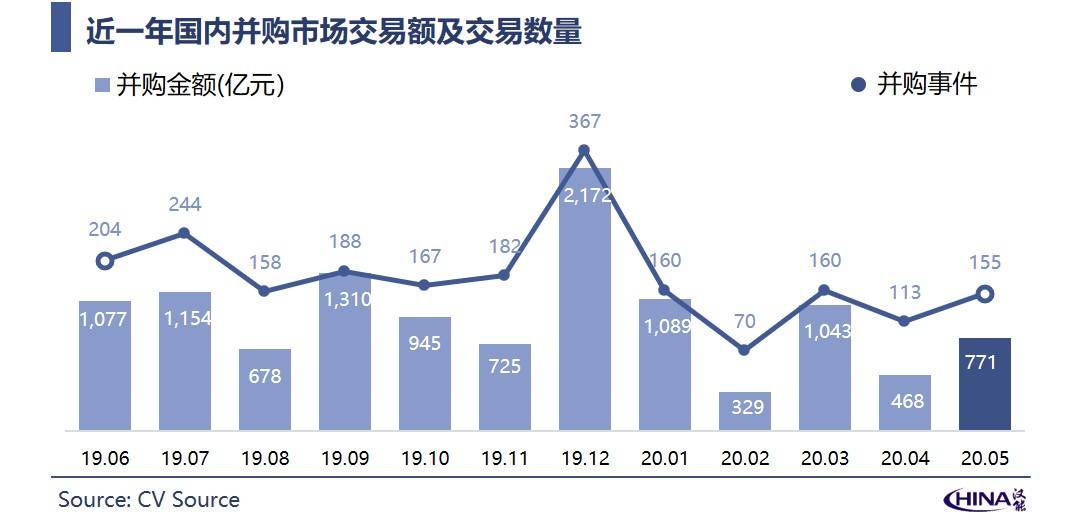 2020中国5月份gdp_中国gdp变化图