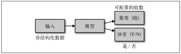 人工智能7大应用领域_人工智能的两大领域_纳米催化剂在鞥唔领域应用