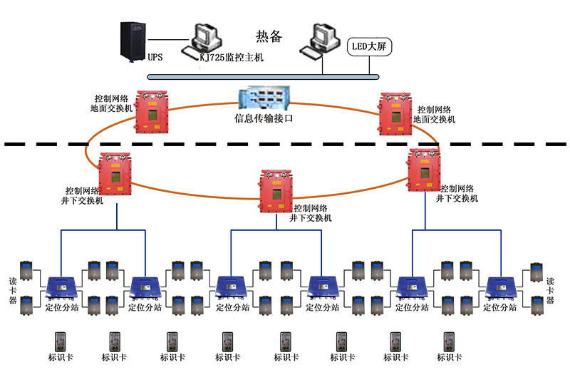 人口追踪查询_人口信息查询表(3)