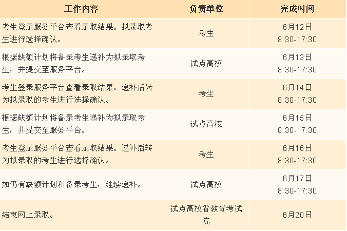 2020浙江高职提前招_浙江省2020年高职提前招生具体安排