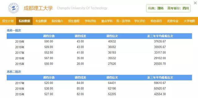 科学技术|学科排名却超清北，非常适合低分捡漏！这些大学默默无闻