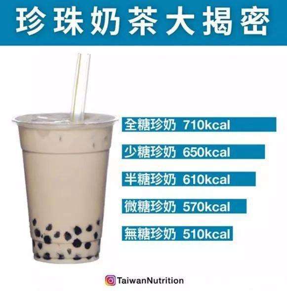 一杯奶茶的热量有多高全糖和半塘的差别在哪里