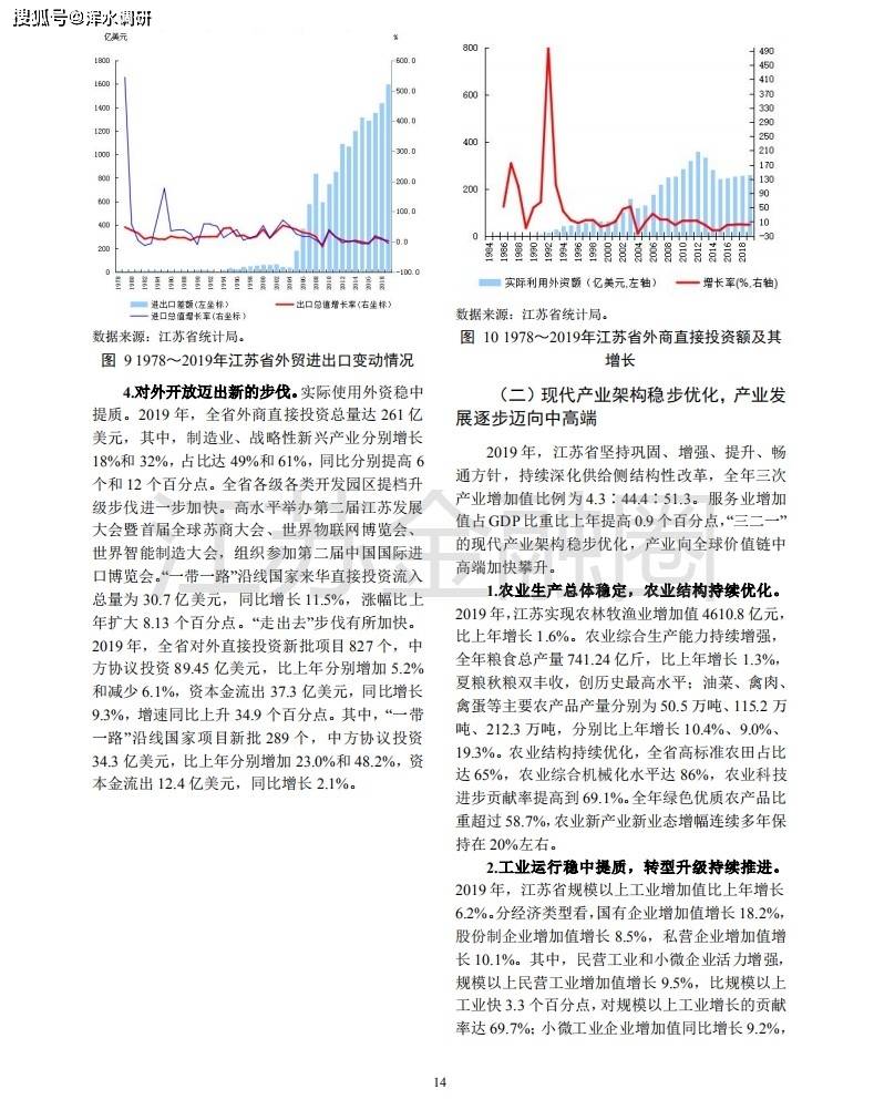 2020年江苏经济金融总量_2020年江苏高铁规划图