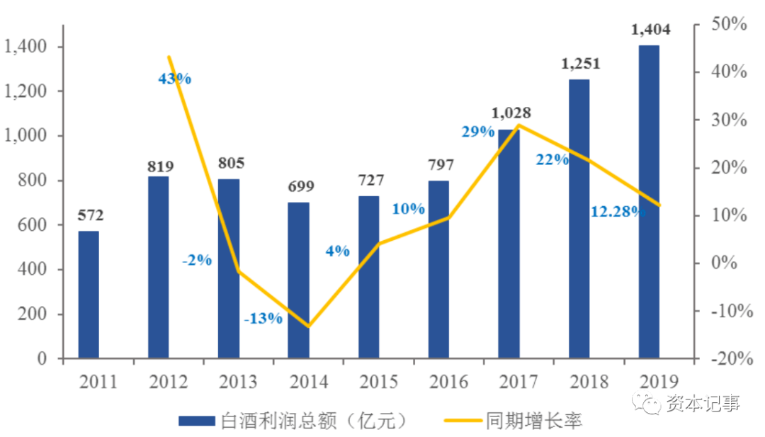 茅台镇2021gdp_茅台市值超贵州省GDP 豪气 茅台农商行一季度净利润下降66 窝心(2)