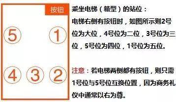 如何给领导安排座位?7组图告诉你!