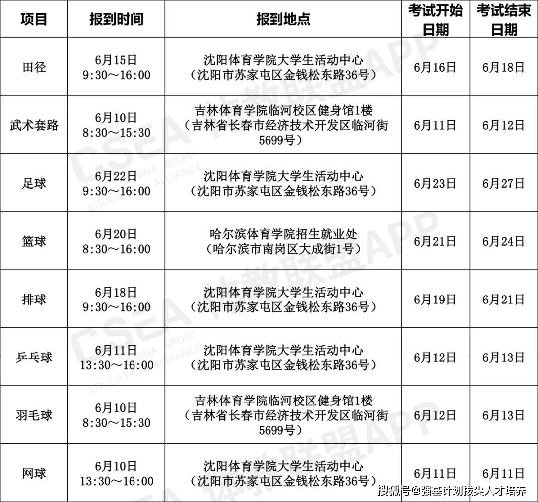 经济功能区考核用水总量自评_全国用水总量调查报告(2)