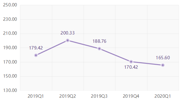 2020年1季度江苏和广_数学2020年江苏中考题