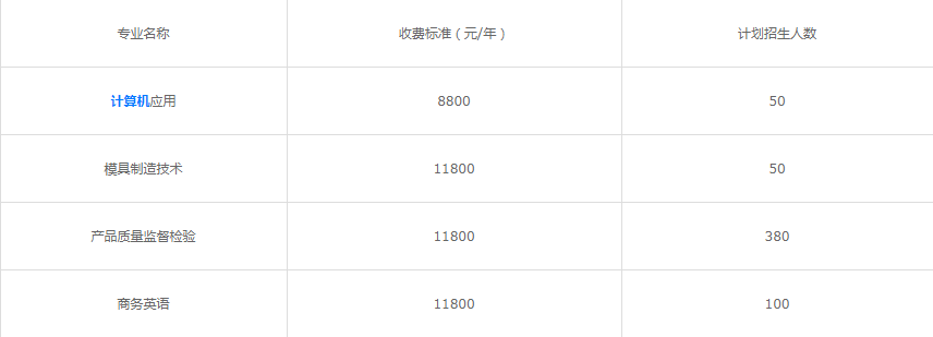 工业学校|浏阳三联工业学校2020年招生简章最新版