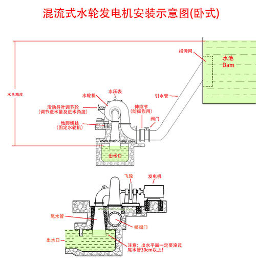 水轮机主轴叶轮位置为什么会磨损?怎样修复?