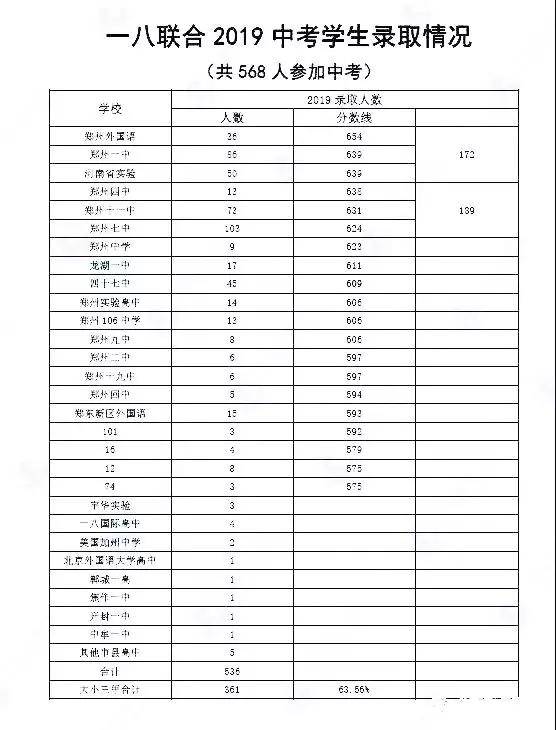 郑州的大小和人口英语_郑州人口年龄结构