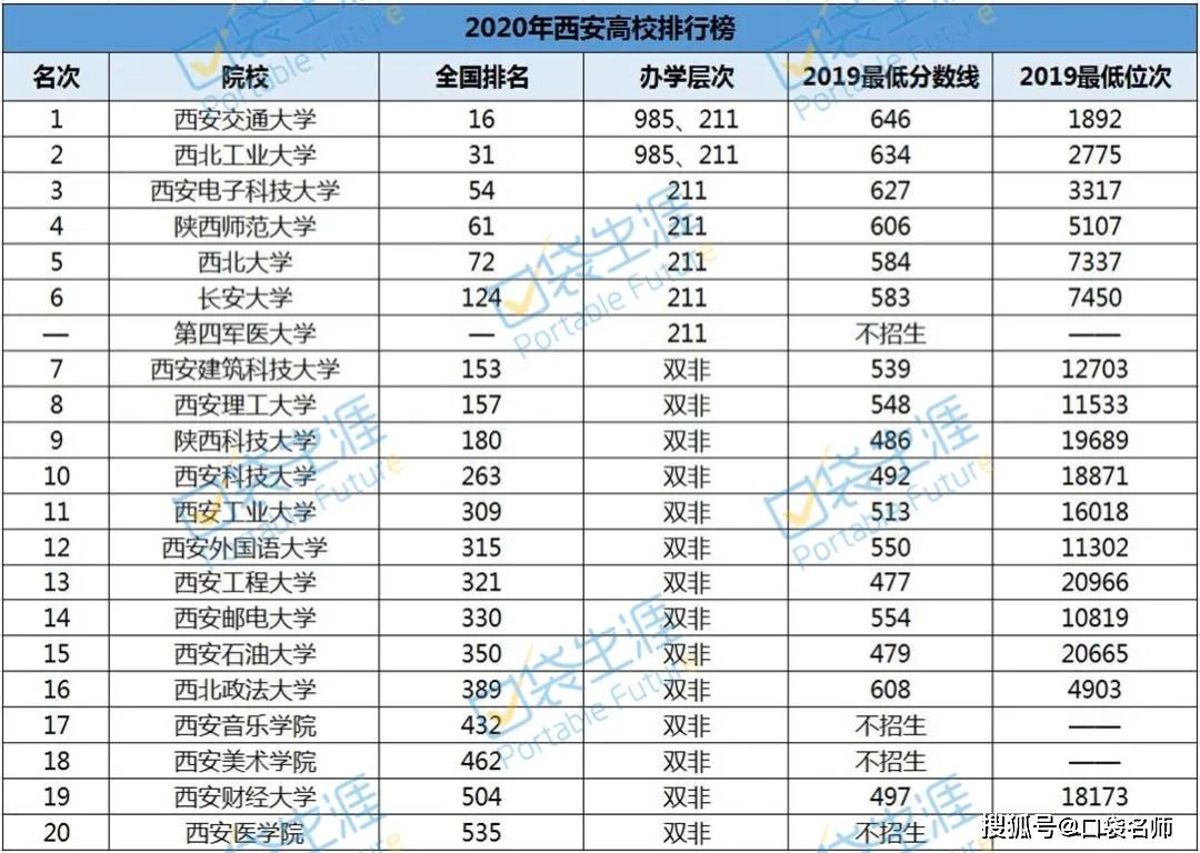 全国城市排行榜_手机处理器排行榜(3)