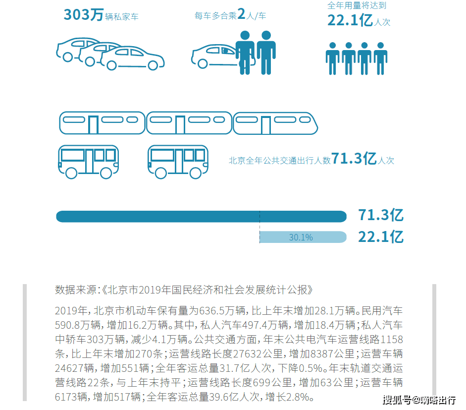 面积等于密度乘以人口数_2乘以3分之一等于多少