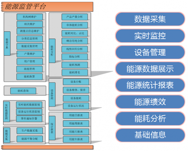 经济总量监控_监控器监控总量