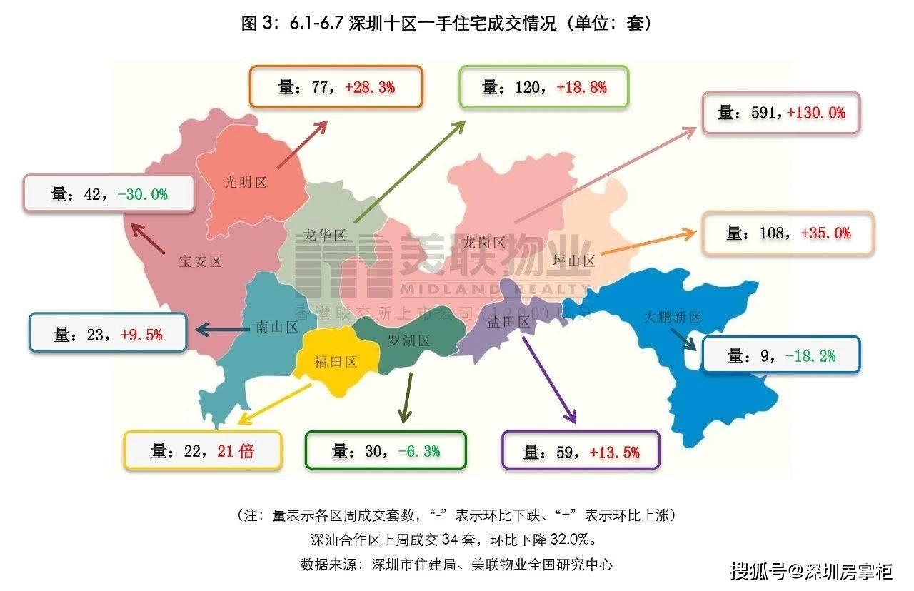 深圳坪山gdp还没大亚湾gdp高_深圳哪个区最富,哪个区最穷 最新GDP排名出炉 没想到第三名是(3)