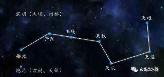 原创天有九星人分九性如何根据出生年份查询确定命宫对应飞星