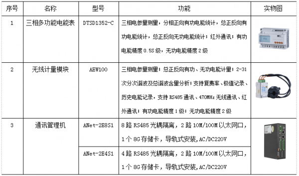 经济总量监控_监控器监控总量