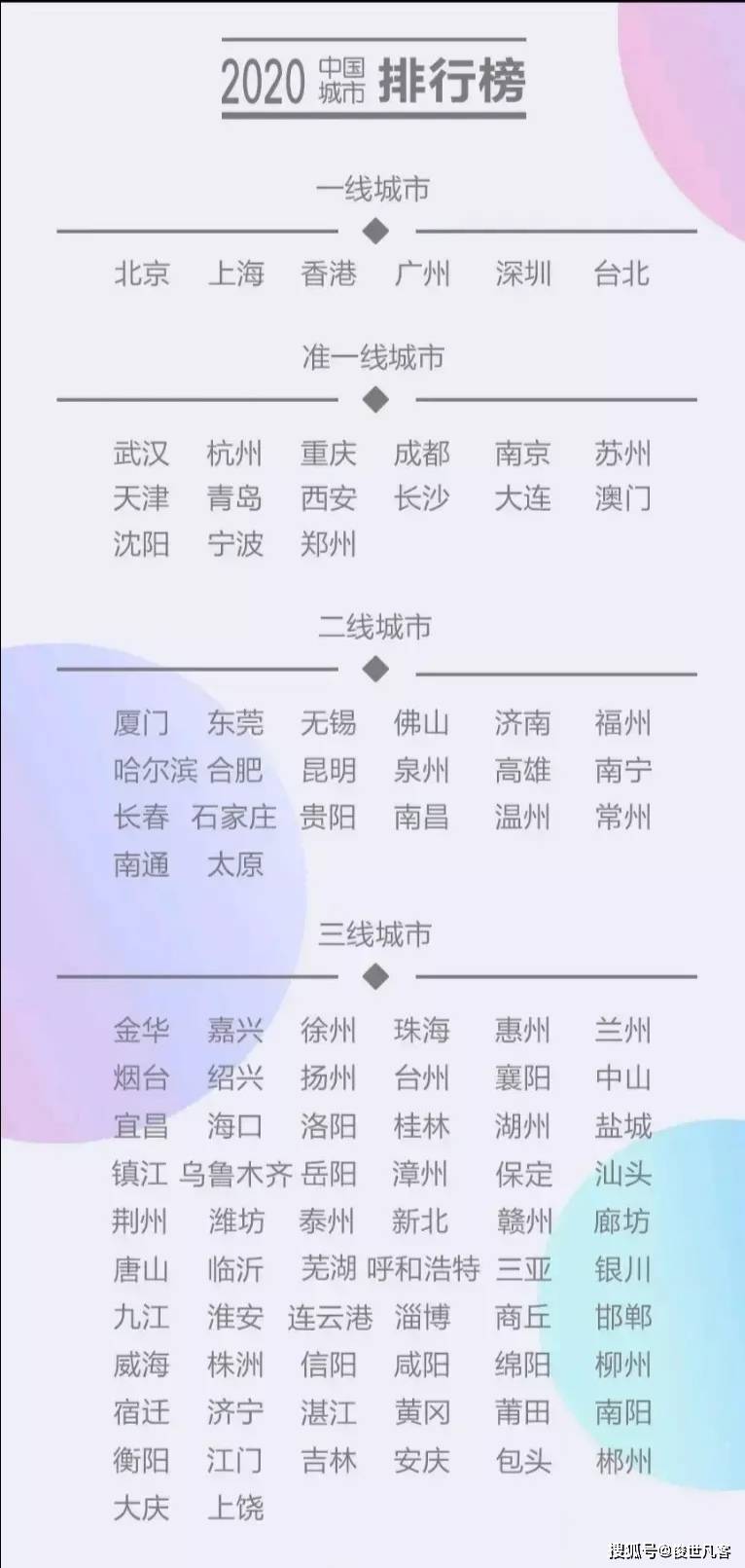 郑州我GDP_郑州东站(3)