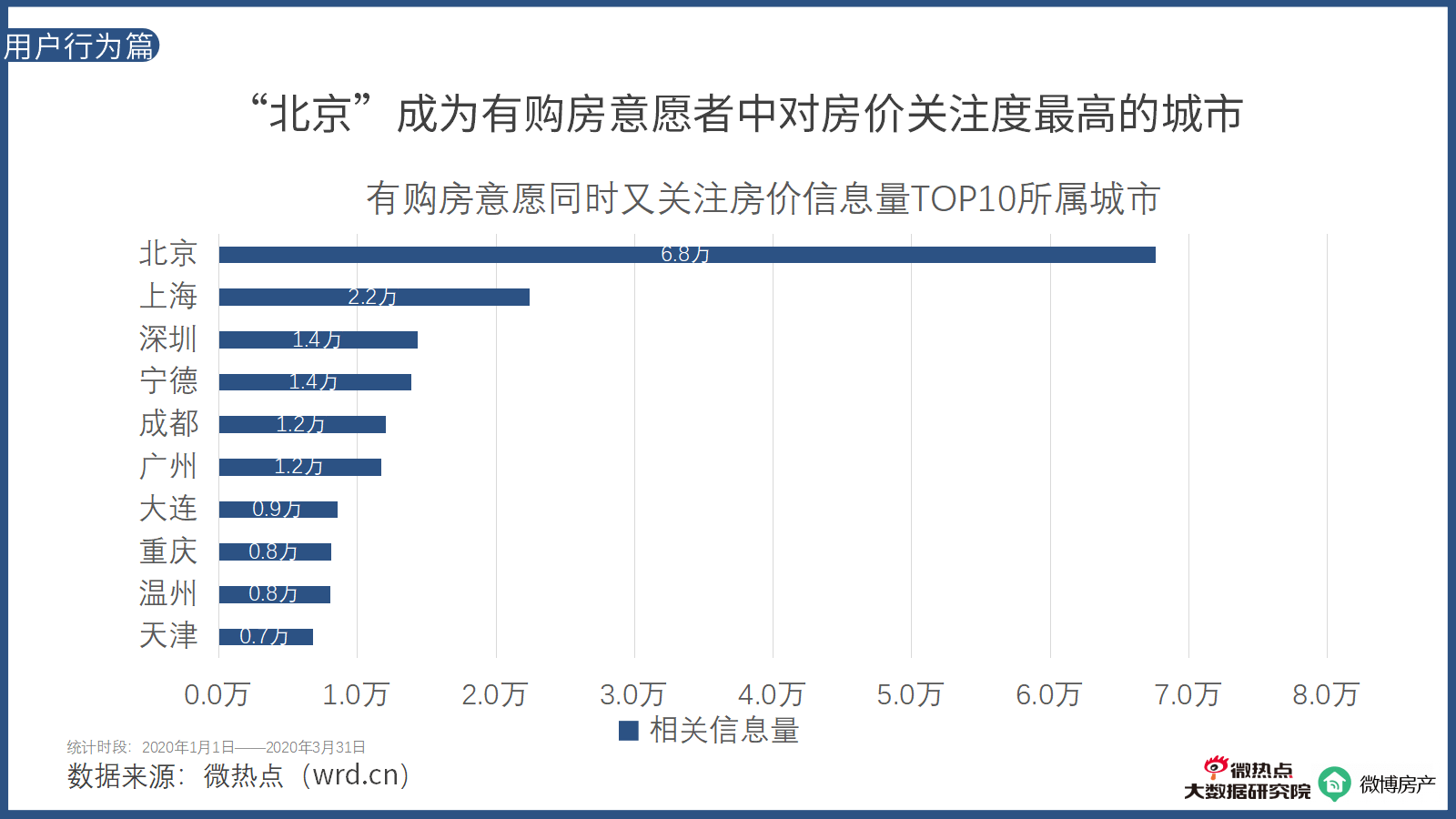 2020第一季度各行业g_疫情对各行业的影响