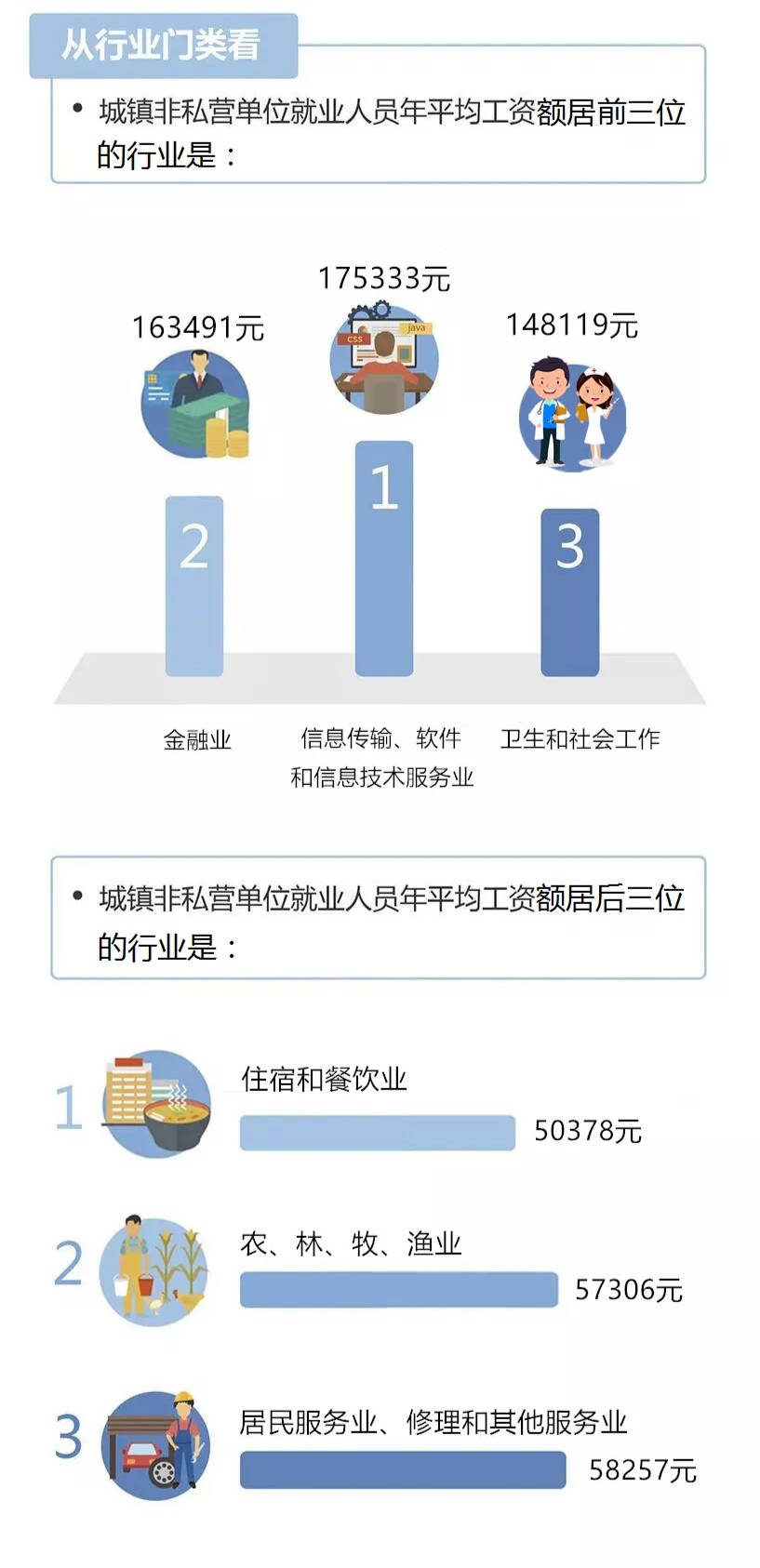 餐饮行业gdp_分享给大家(2)