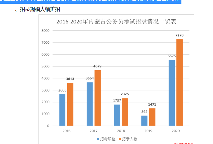 内蒙古有多少人口2020总人口有_内蒙古名族人口分布图(2)