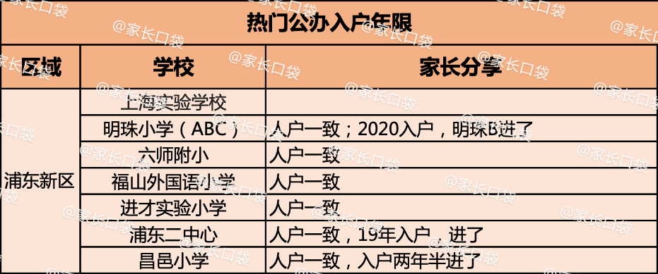 人口数和选民数的区别_痱子和湿疹的区别图片(3)