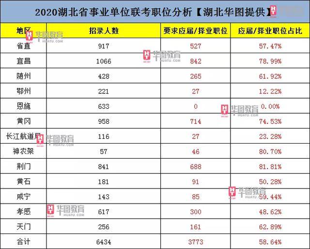 2020年湖北省人口流出_湖北省人口密度图(3)