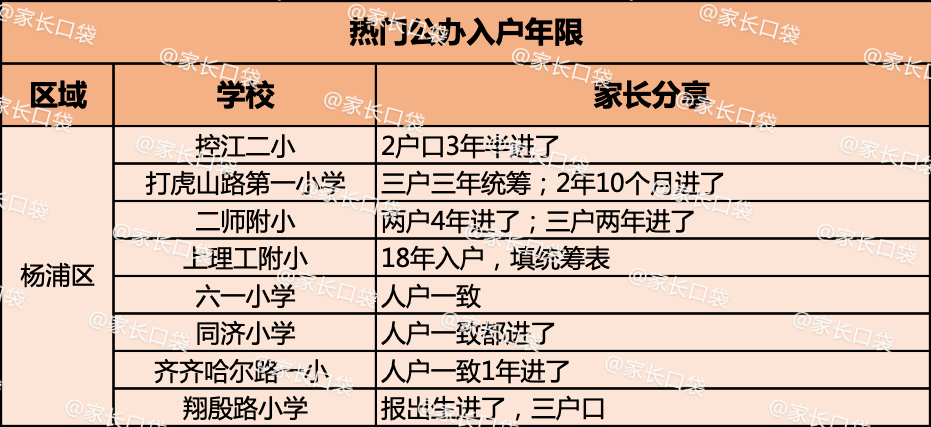 2020年虹口公办初中_上海虹口区初中分档2020