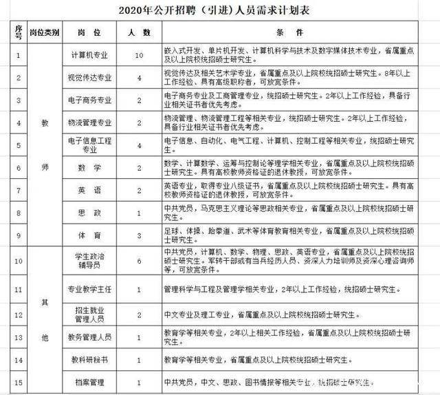2020哈尔滨信息工程学院招聘42人,年薪12万,带薪寒暑假