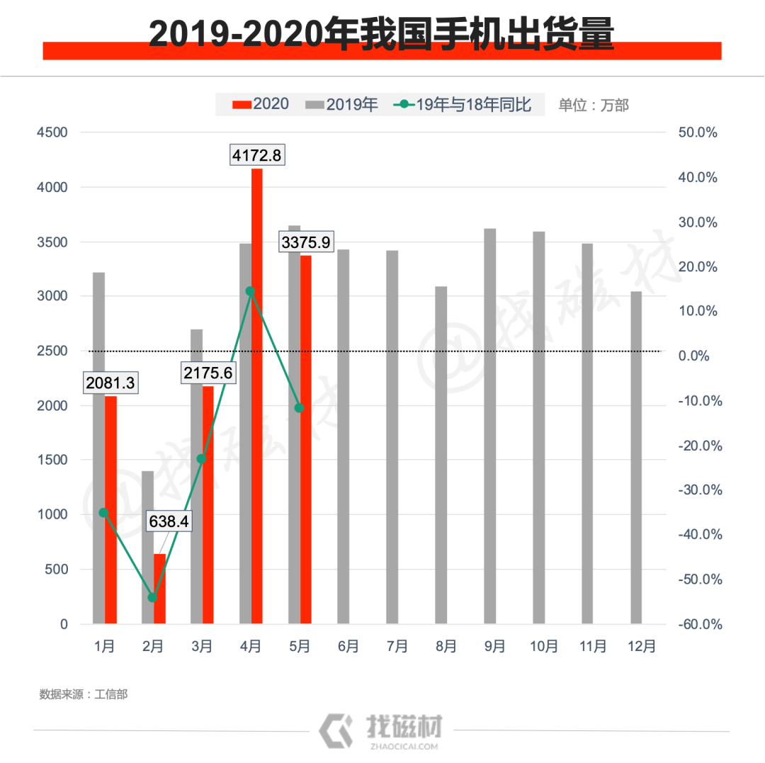 2.国内智能手机发展情况