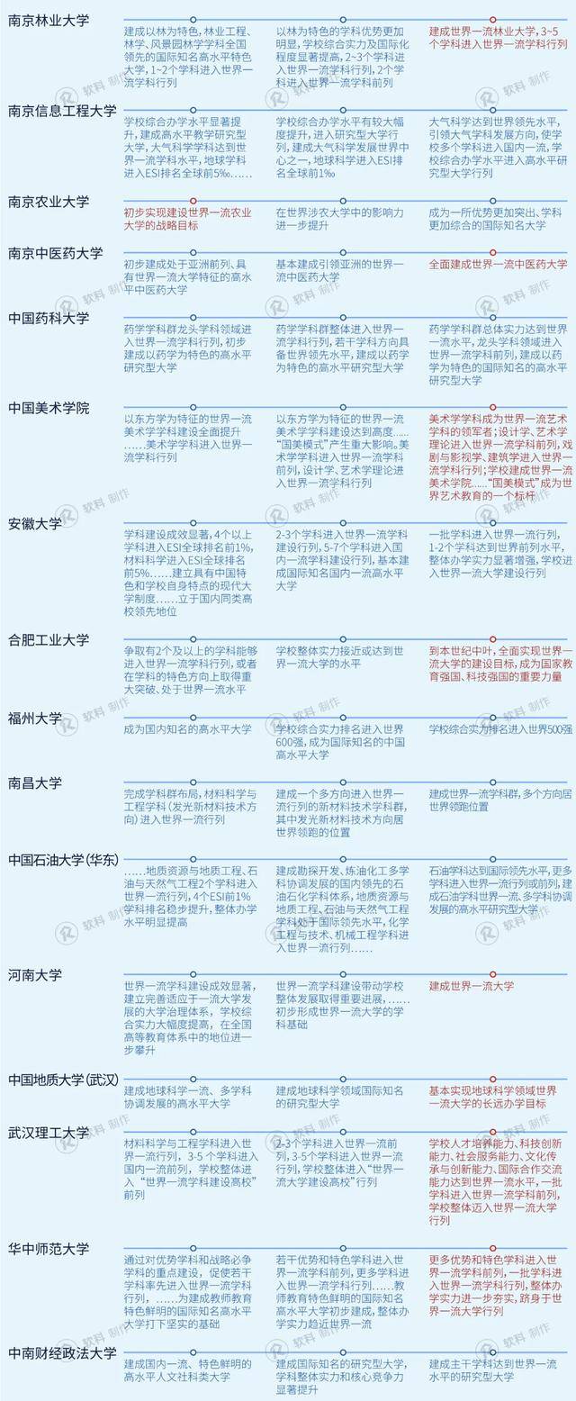 双一流要“交卷”了，“世界一流学科”建成几个？