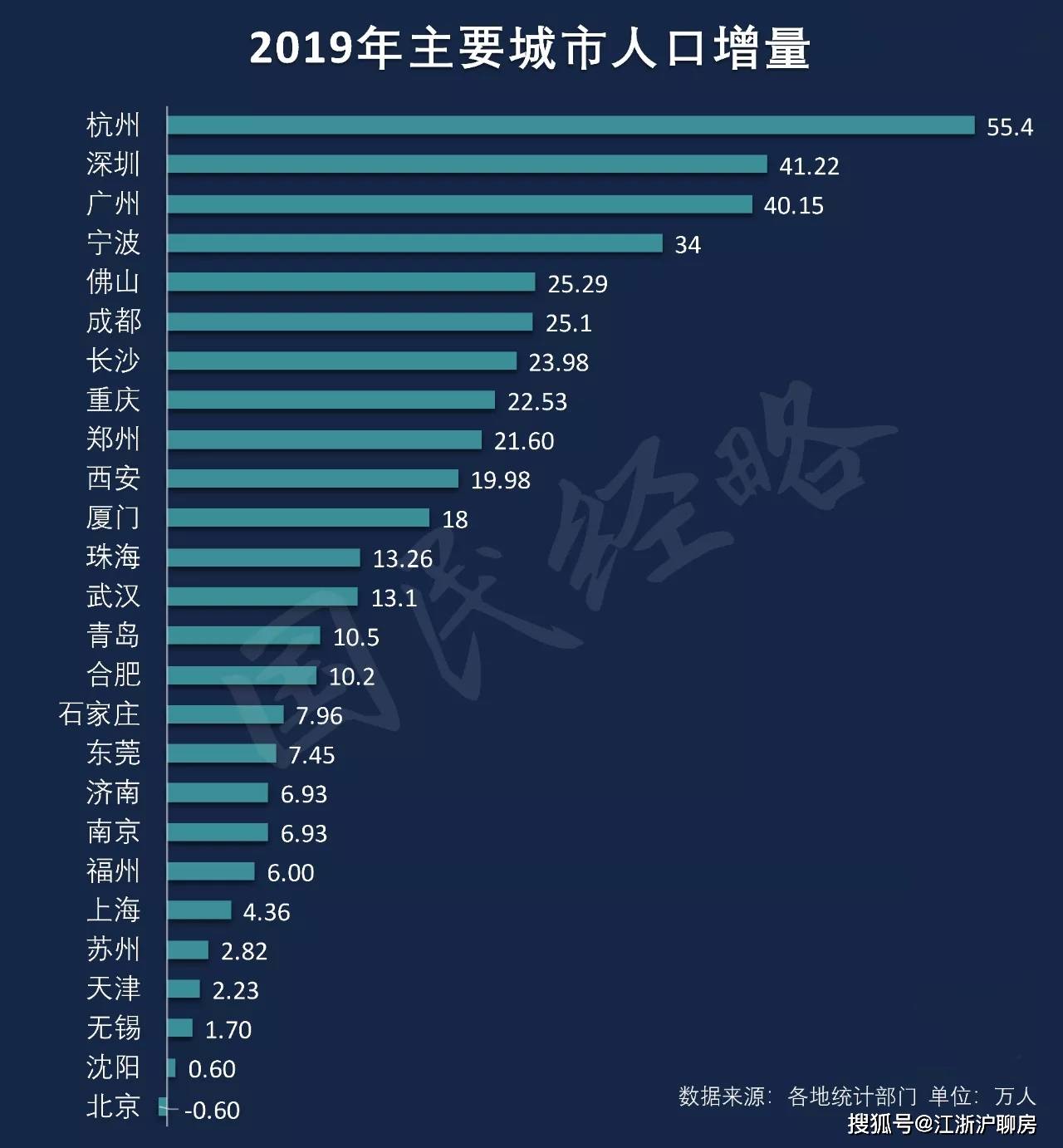 300万人口城市排行榜_300万人口(3)