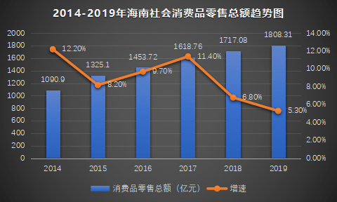 海南自由贸易区gdp总和_两年后,海南会变成这个样(2)