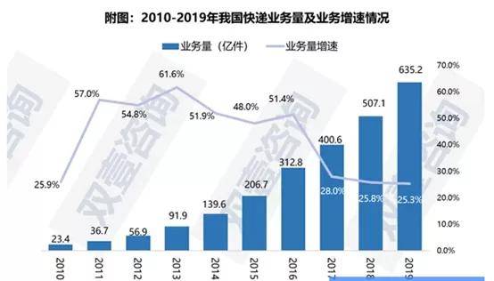 人均工作量_pow工作量