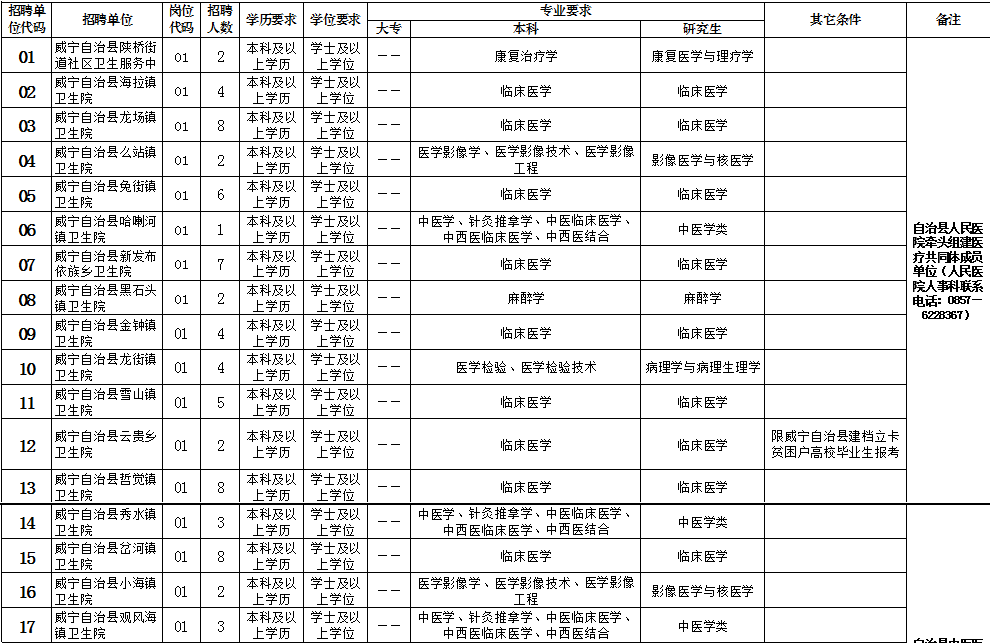 县城人口普查员是事业编吗_人口普查