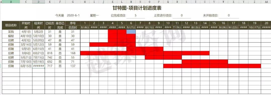 这才是项目经理要的工作计划进度甘特图你做的太丑了