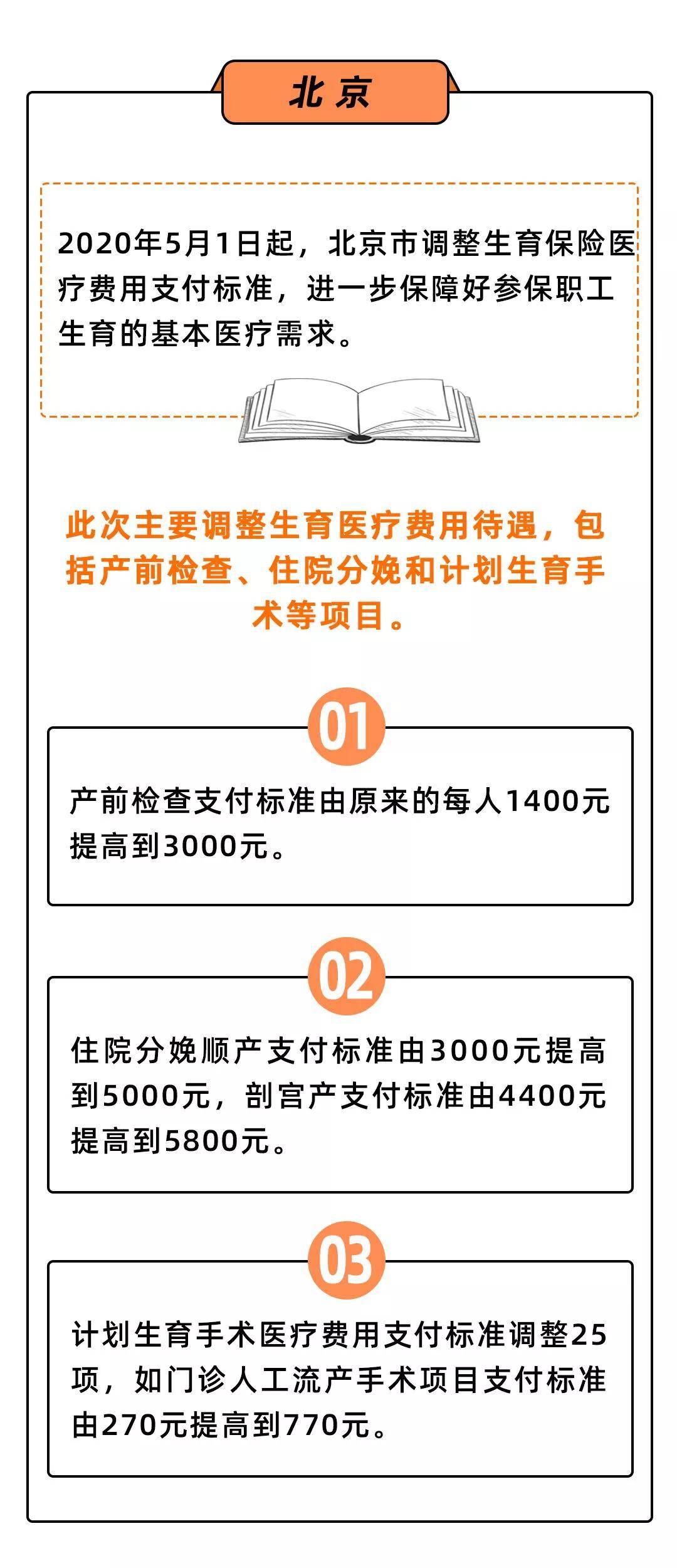 国家给你发钱！2020年生育险报销标准来了（含二胎标准）