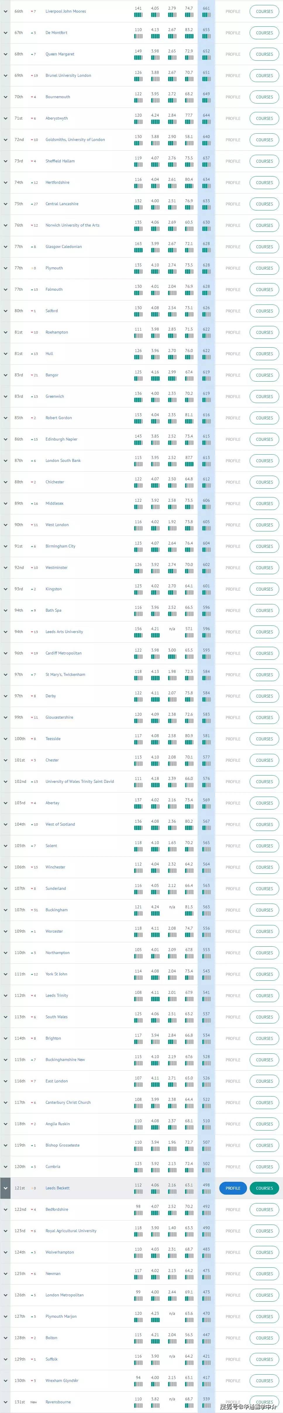 2020英国本土排名大_2019-2020英国大学排名50强QS最新版