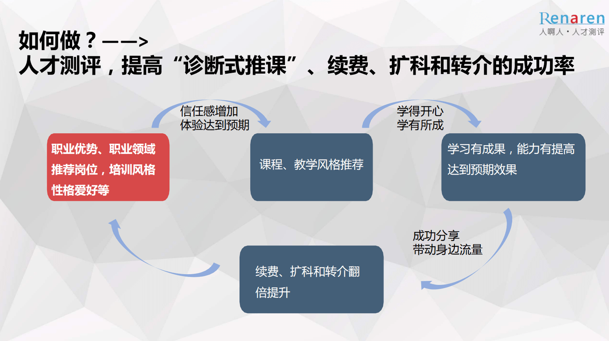 两会聚焦教育行业如何吸引1000W+流量?