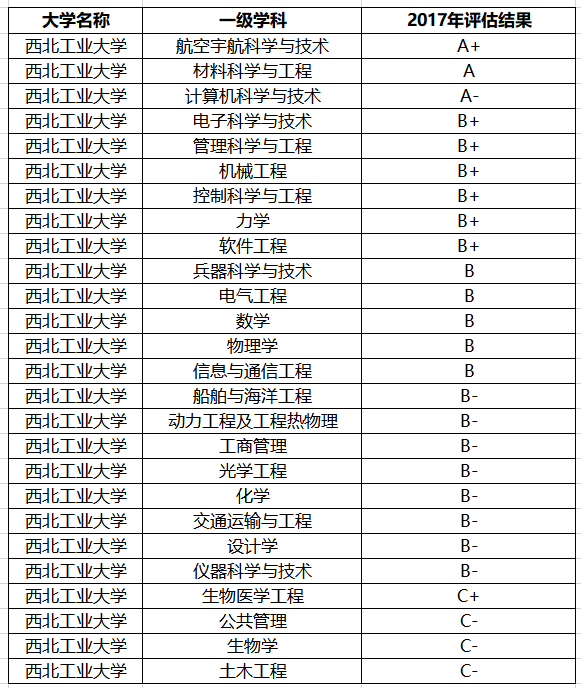 工业大学排名2017_广东工业大学(3)