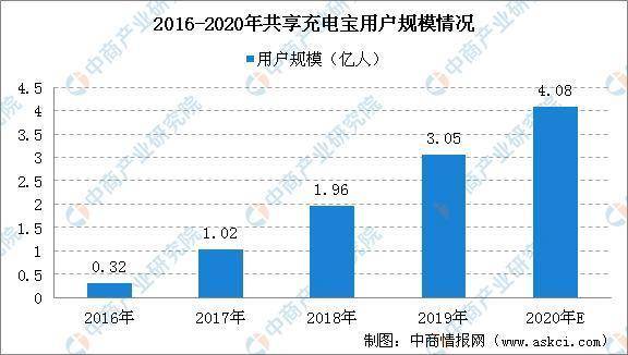 2020年人口多少亿_求美国2020年人口有几亿(3)