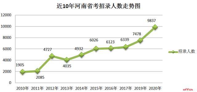 信阳市多少人口_河南158个县级行政区人口排名出炉 咱漯河排第几(3)