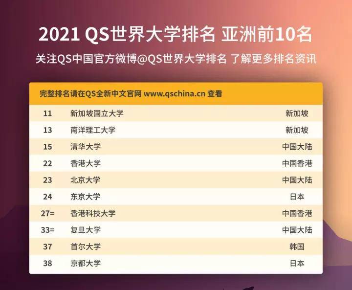 2021世界gdp排名榜_2020gdp全国排名榜