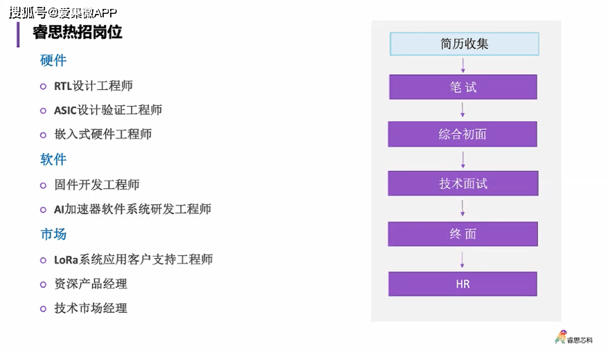 芯片岗位简历 cb25376260934a4e9912bf3da4e7c19f.png