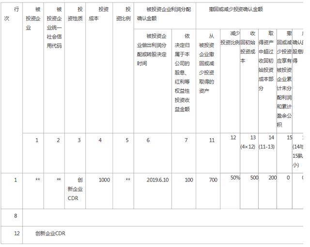 税务筹划-投资创新企业cdr获利100万纳多少税?