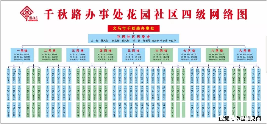 原创义马市花园社区党建引领居民自治破解小区治理困局