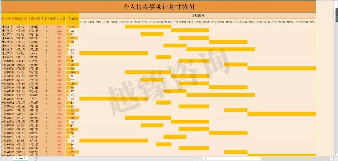 这才是项目经理要的工作计划进度甘特图你做的太丑了