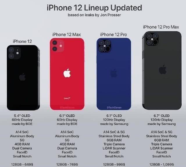 iphone照片,iphone照片 标志 iphone12确认,5.4寸搭载新屏幕,为降低成本不再标配送