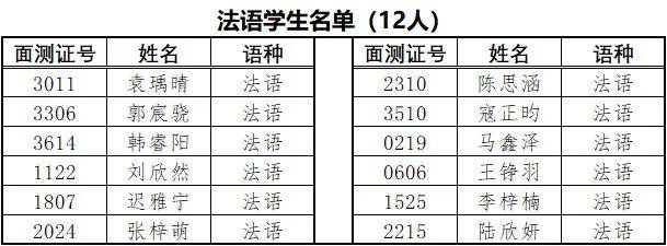 语种|2020年小外录取名单公布!附近5年小外面谈试题!限时免费下载