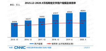 年人均读书_世界人均读书量排名(3)