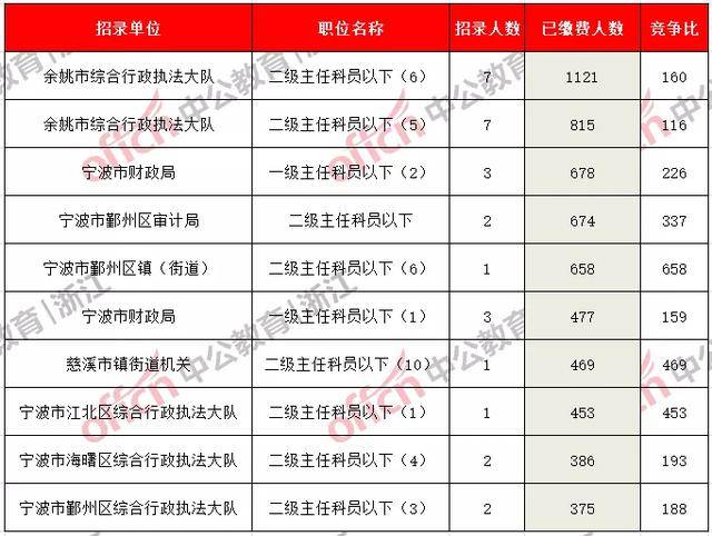 2020年浙江6000万人口_2020年浙江gdp